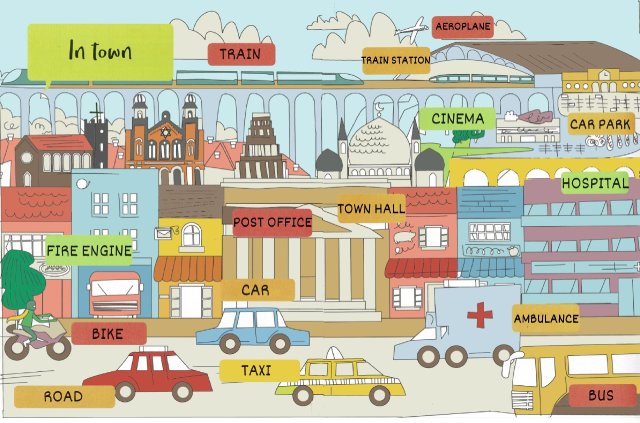 in town english esl listening quiz